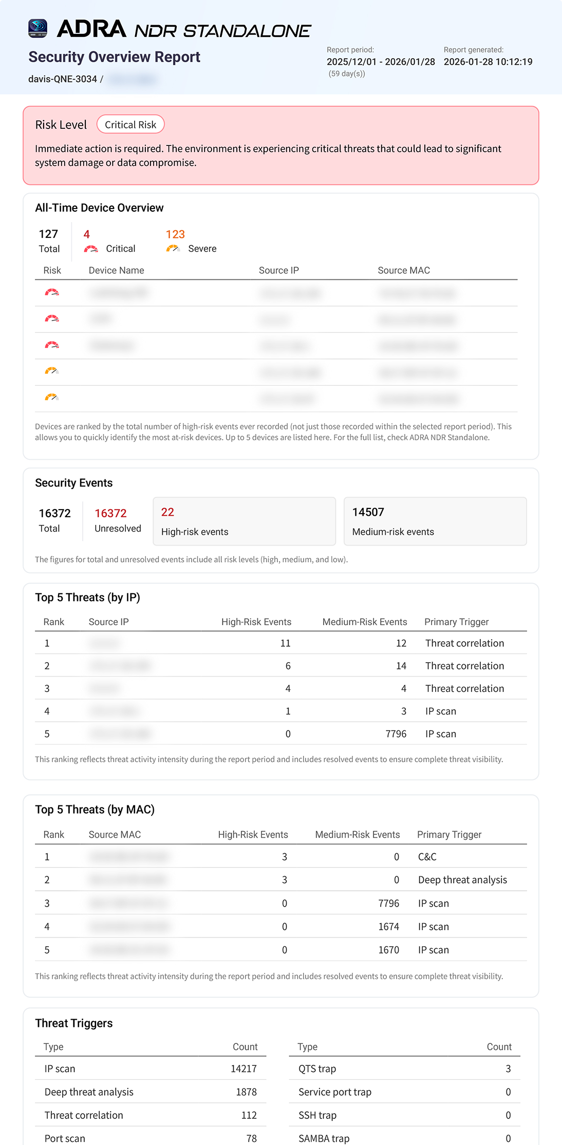 安全性概览报告