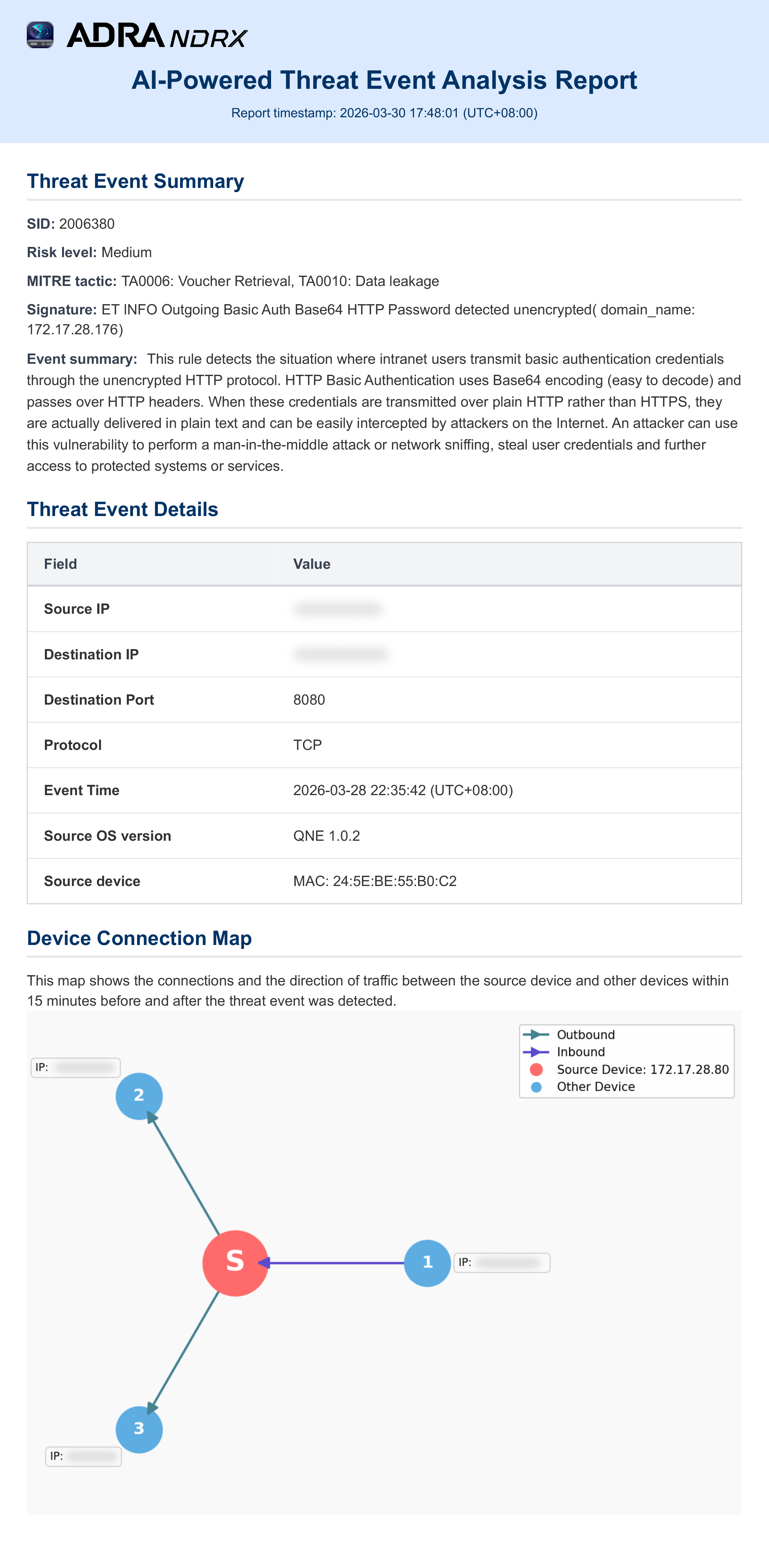 AI 事件分析报告