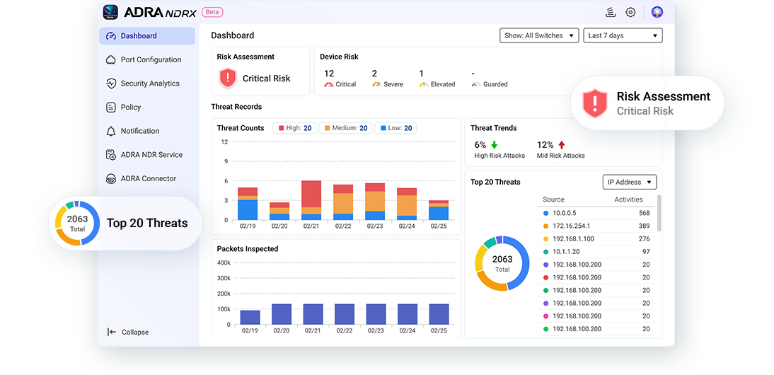 纵深防御——多层级保护