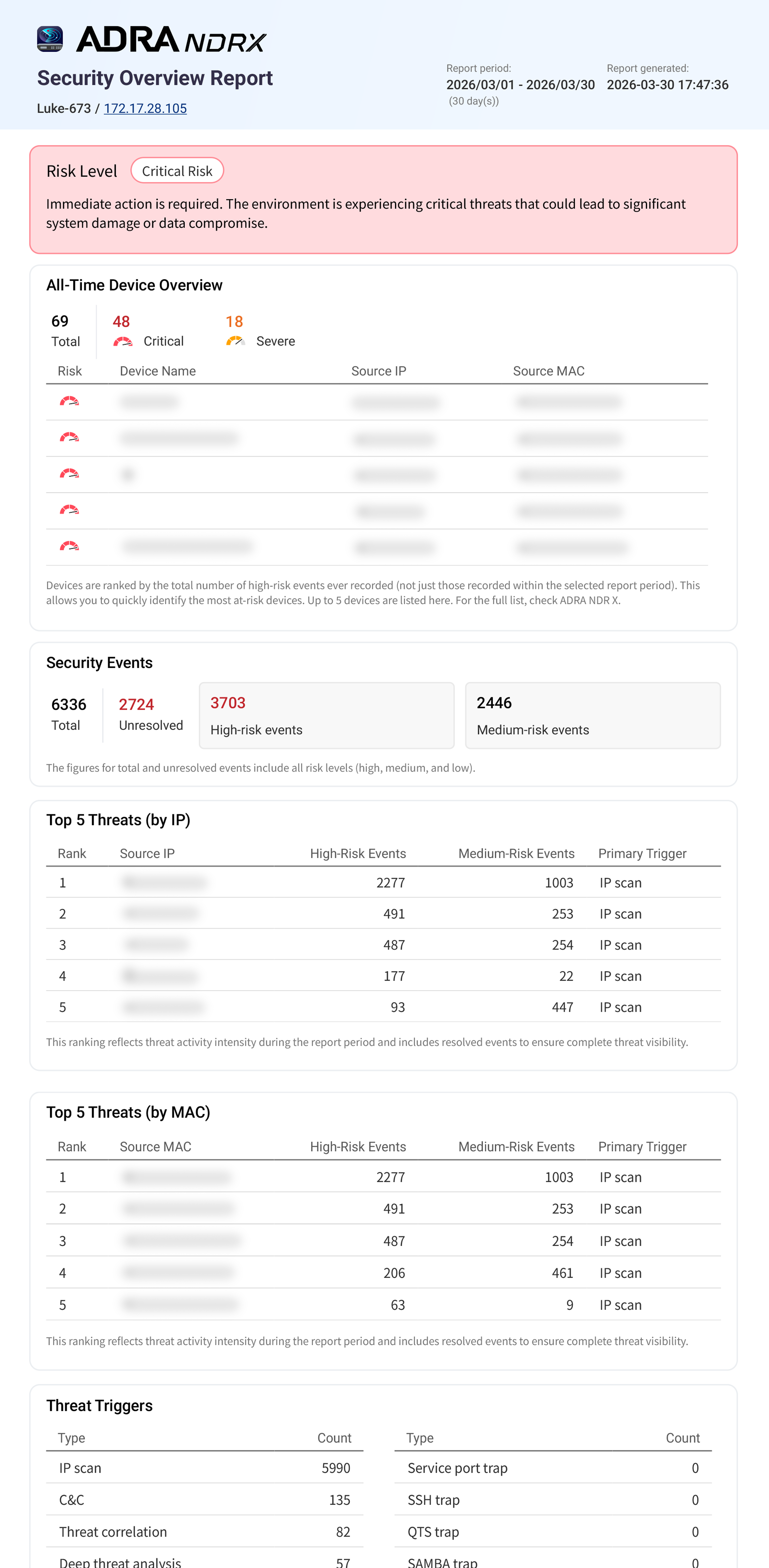 安全性概览报告