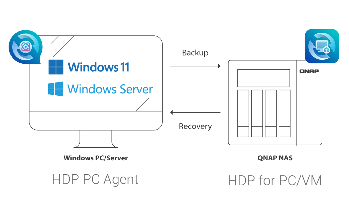 QNAP 支持 Windows PC/服务器备份与裸机还原