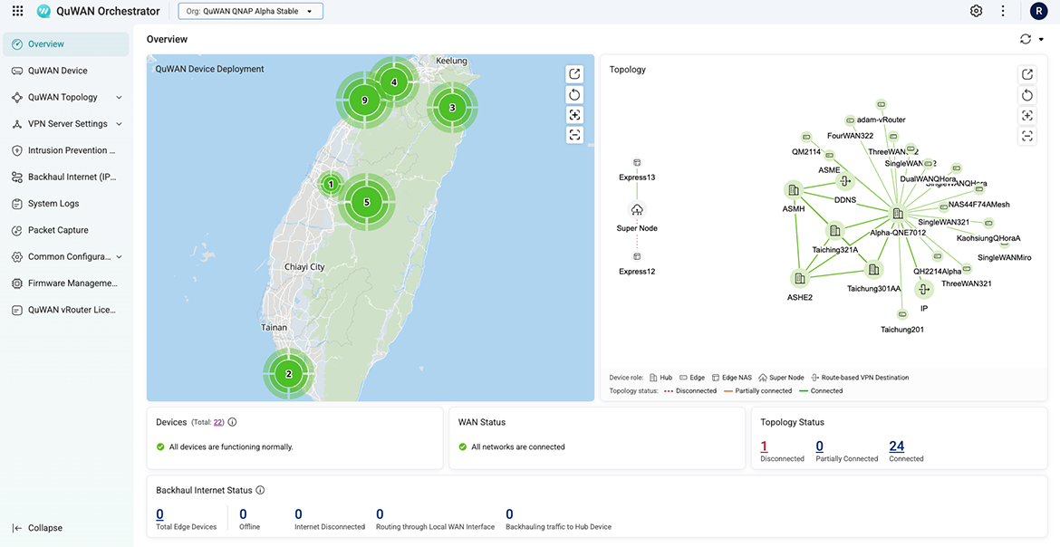 连接拓扑一目了然