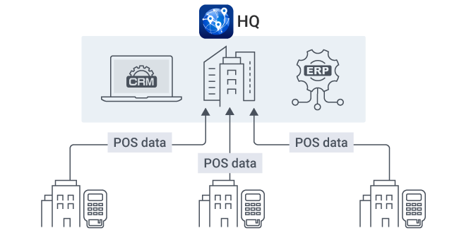 QuWAN 协助实时同步 POS 数据至总部系统，提升运营效率