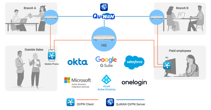 QuWAN 搭配 QBelt VPN,让远程办公室与移动设备轻松连上公司多分点网络