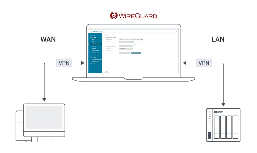 QNAP NAS VPN 服务支持 WireGuard VPN