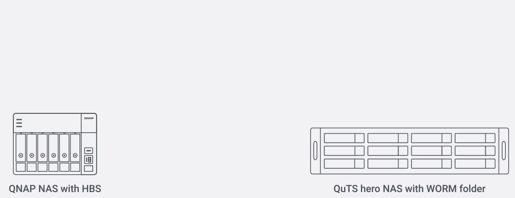 QNAP NAS 配合 HBS 备份至 QuTS hero 含 WORM 文件夹的 NAS