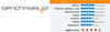 QNAP TS-119 got 获得波兰Benchmark.pl 4.5颗星高评价 (2009/09/22)