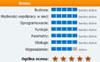 QNAP TS-239 Pro 产品评测 - Benchmark (Poland) (2009/06/30)