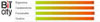 QNAP TS-409 Pro 荣获意大利 BiTcity 9.4分高分评比赛(满分10) (2009/04/02)