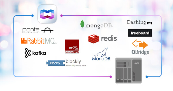 Cross-platform file sharing