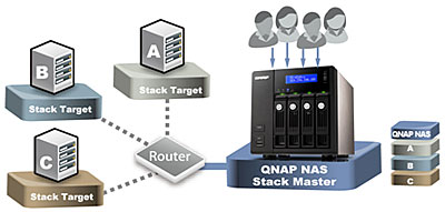 QNAP