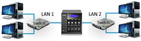 QNAP