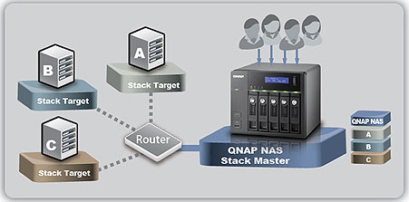 QNAP