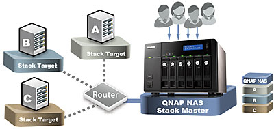 QNAP