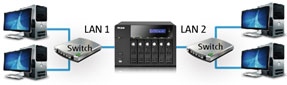 QNAP