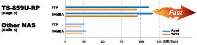 QNAP