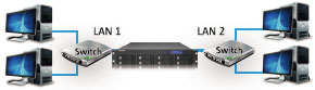 QNAP