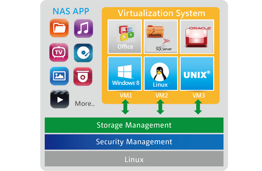 威联通发表 Virtualization Station 虚拟机工作站应用 App - Turbo NAS 虚拟新应用