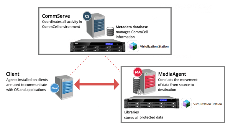 CommVault_1.png