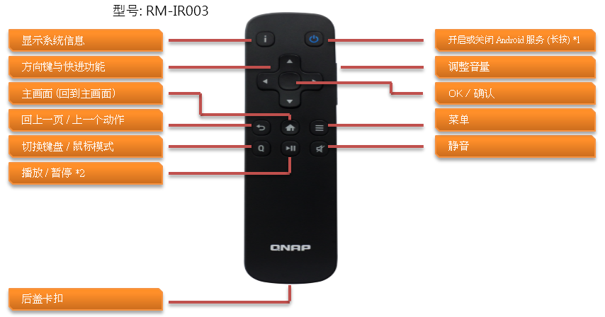 QNAP
