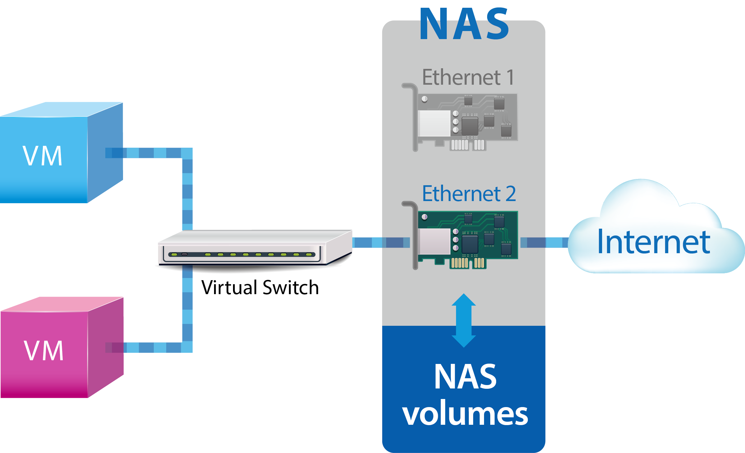 QNAP