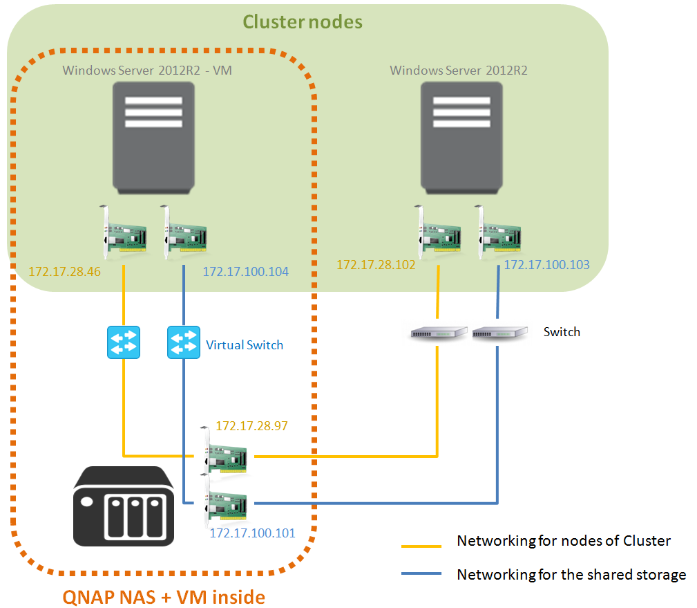Virtualization_WS2012_R2_01.png