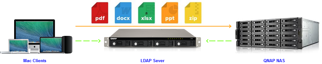 QNAP