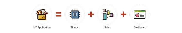 QIoT Suite Lite