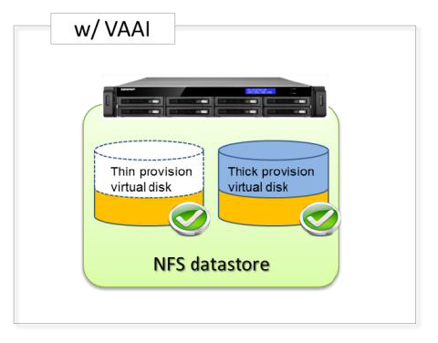 QNAP