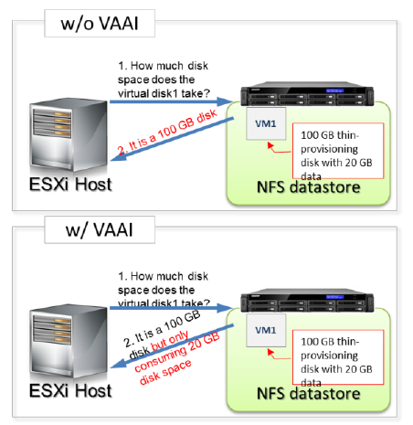 QNAP