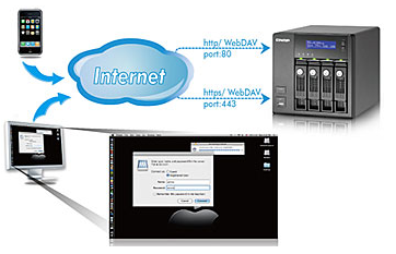 WebDAV