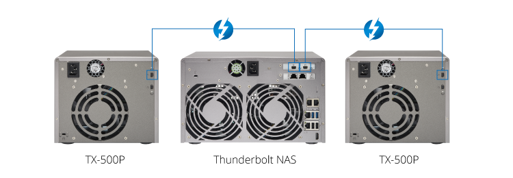 QNAP
