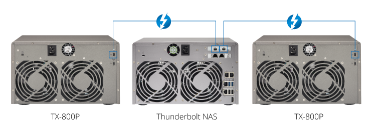 QNAP