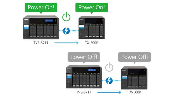QNAP