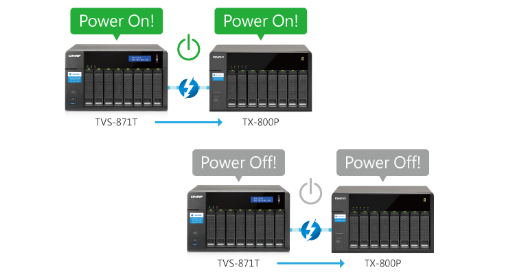 QNAP