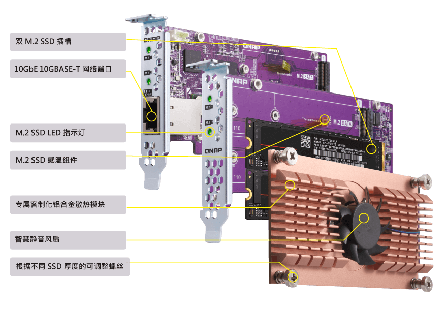 QM2：M.2 SSD/10GbE PCIe 扩充卡