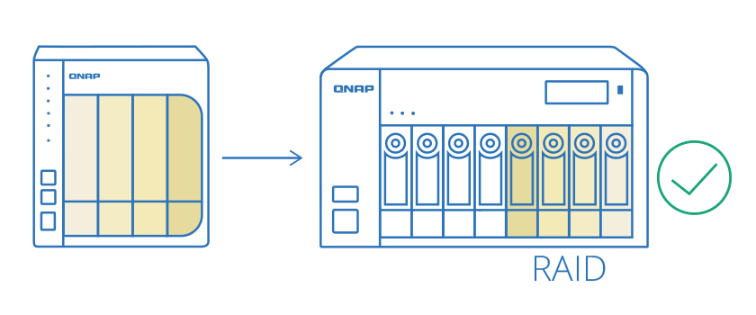 Détection automatique des commandes RAID