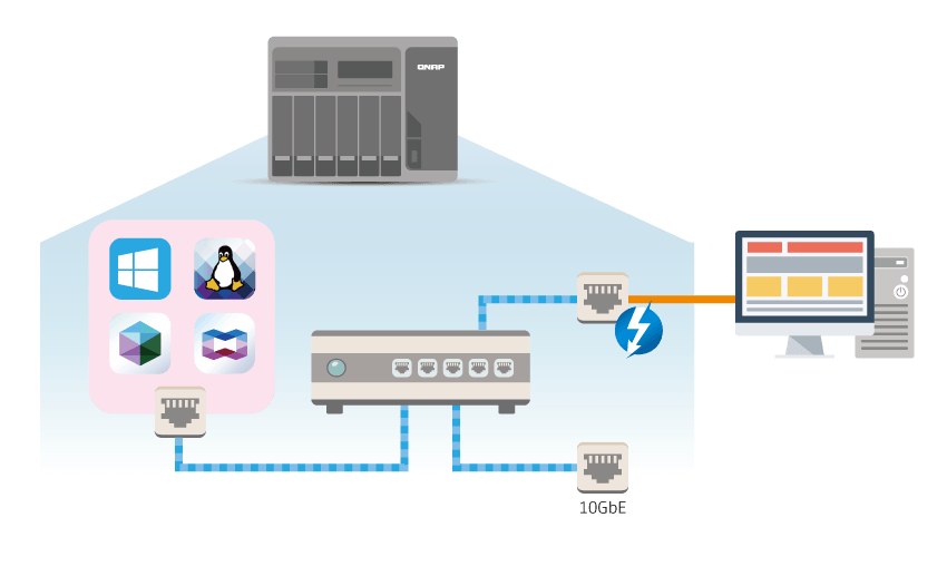 Thunderbolt to Ethernet (T2E) Converter