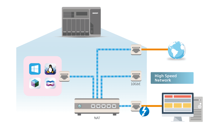 Thunderbolt Residential Gateway (NAT)