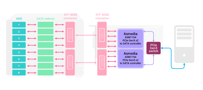 >High-performance
