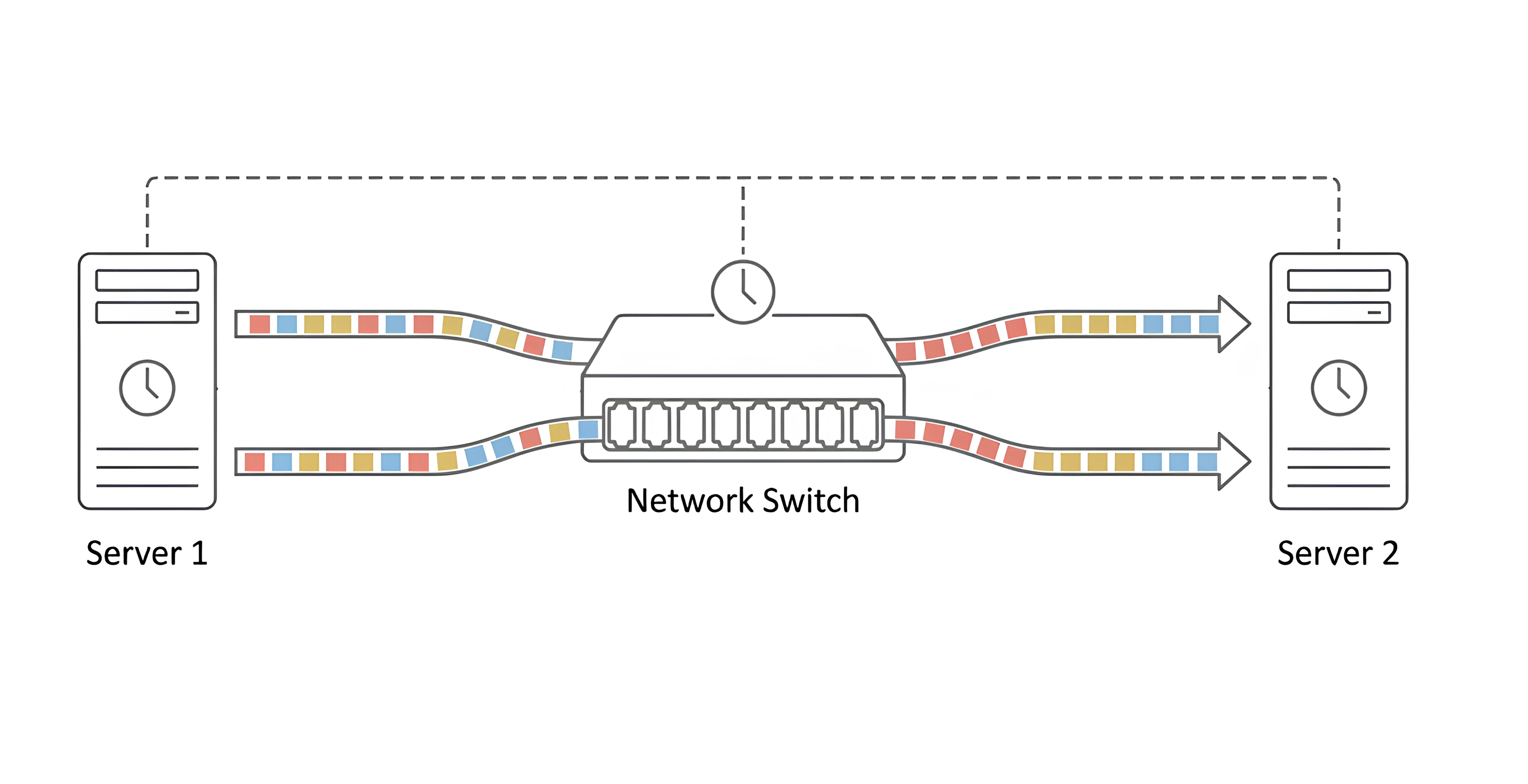 无损网络与高精度传输，适用于关键任务应用