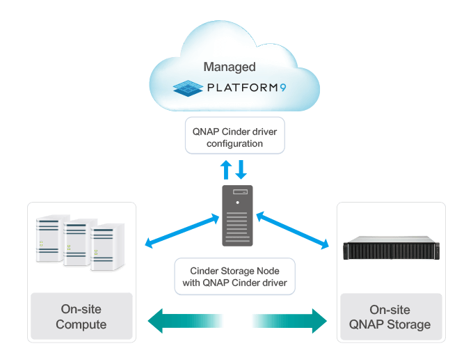 storage for virtualization | vmware, hyper-v and citrix