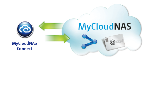 MyCloudNAS 1.2