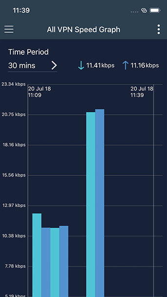 实时掌握 VPN 连接速度