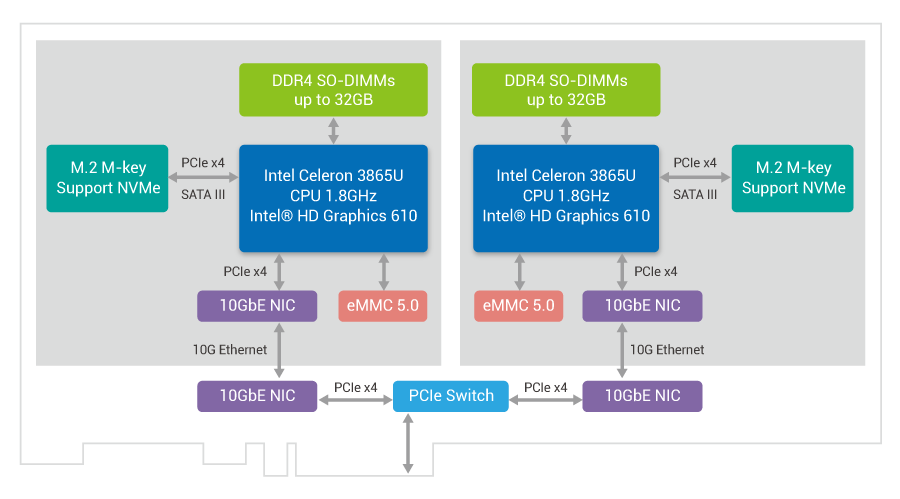 architecture_diagram_computing_accelerator_card