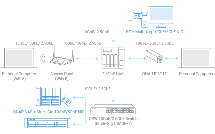 计算机与服务器也要升速