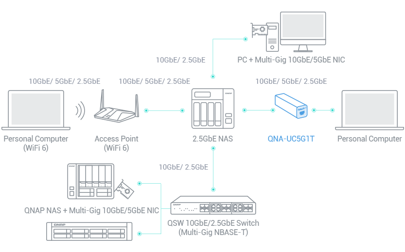 笔电也能扩充网速