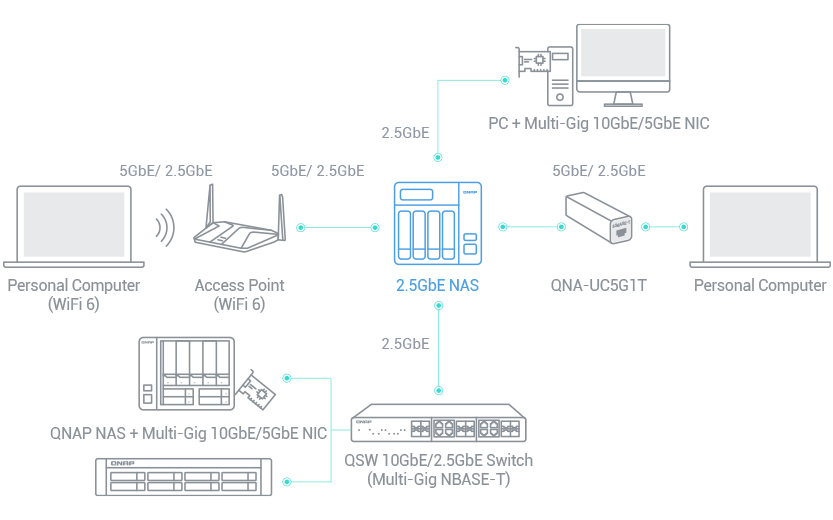 高网速 2.5GbE NAS