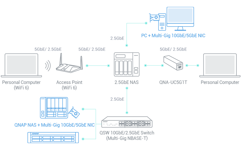 计算机与服务器也要升速