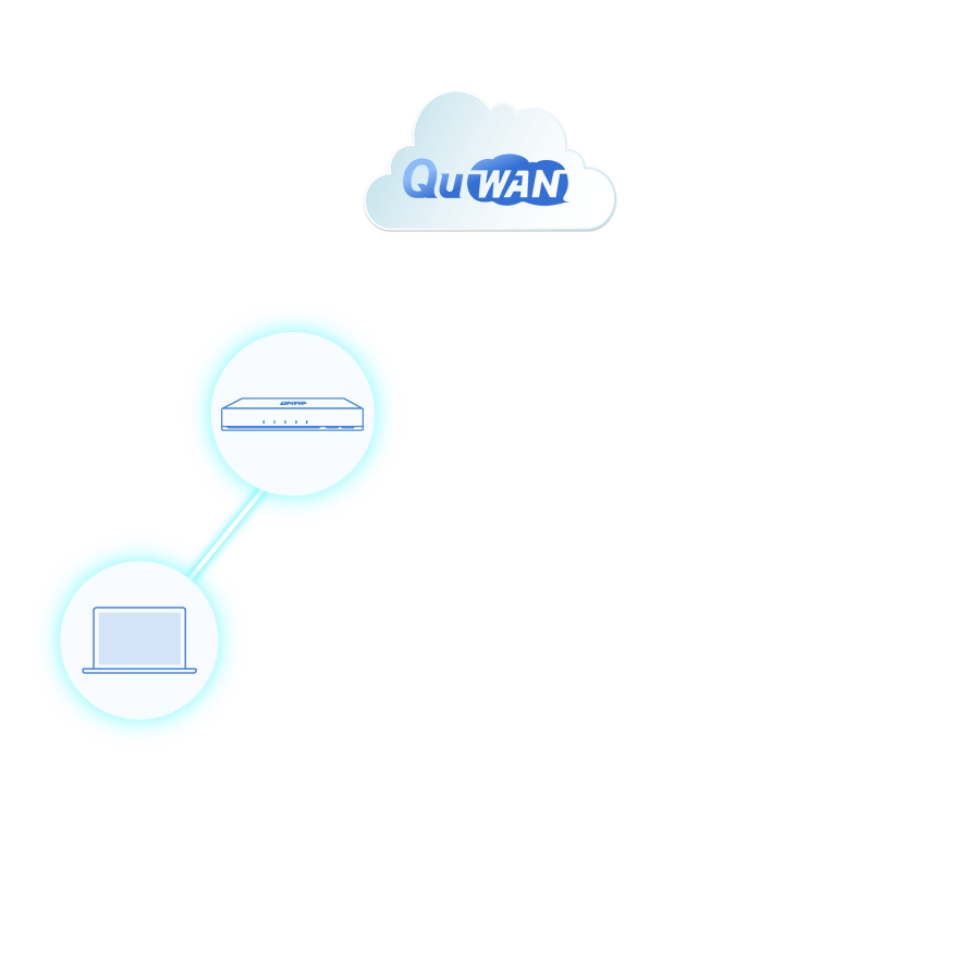 无线网络访问权限